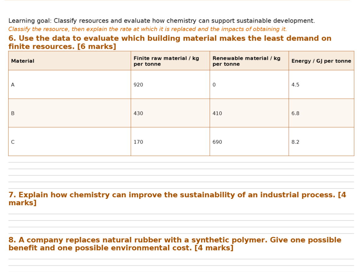 AQA GCSE Chemistry Complete Worksheets & Answers