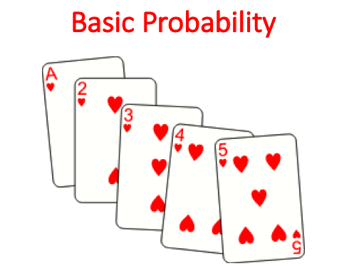 Basic Probability (Statistics)