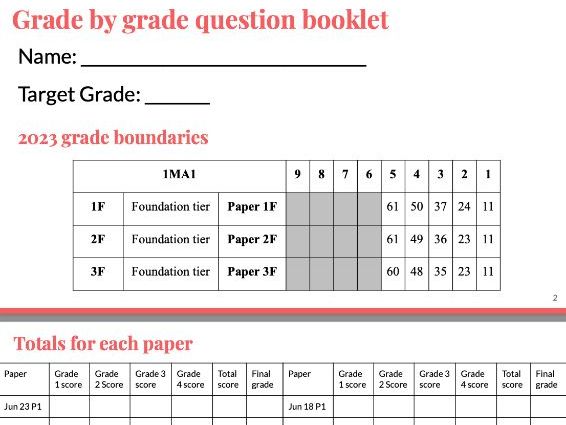 Questions by grade - how to get a grade 4 - foundation maths GCSE Edexcel