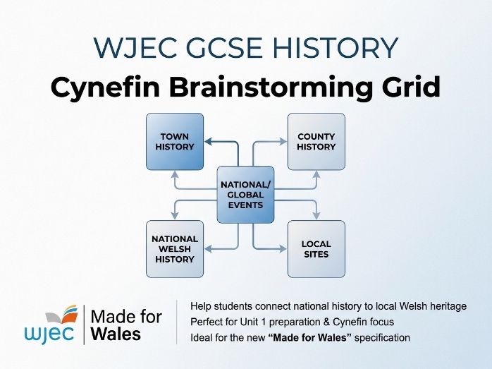 WJEC History Cynefin Connection Grid
