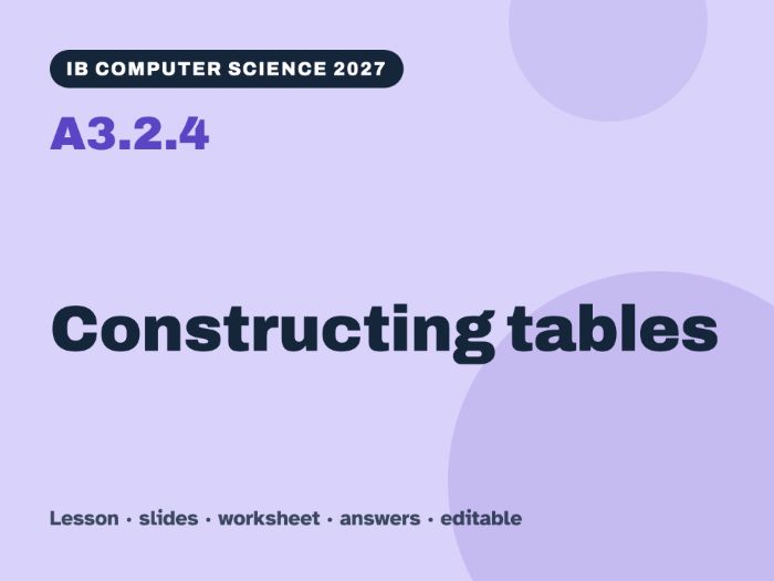 IB Computer Science 2027 – A3.2.4 Constructing tables – Lesson & Worksheet