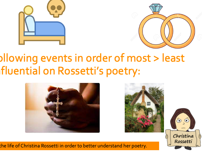 The Life of Christina Rossetti Lesson A Level