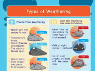 KS3 and KS4 Geography Weathering and Erosion Rivers Glossary