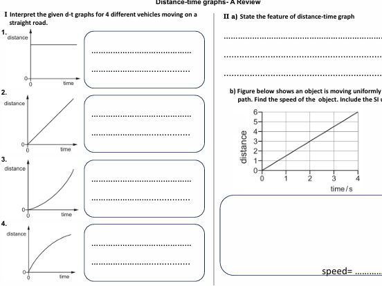 Distance-time graphs- A review