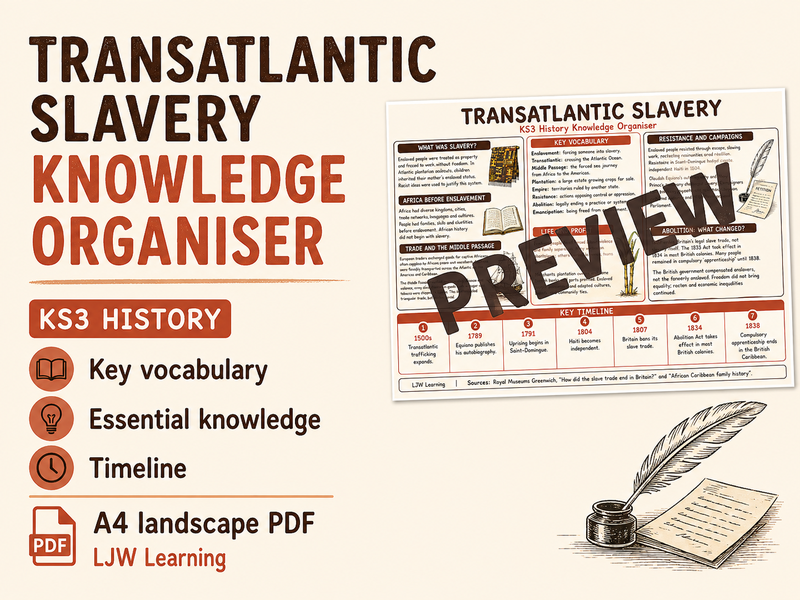 Transatlantic Slavery Knowledge Organiser | KS3 History