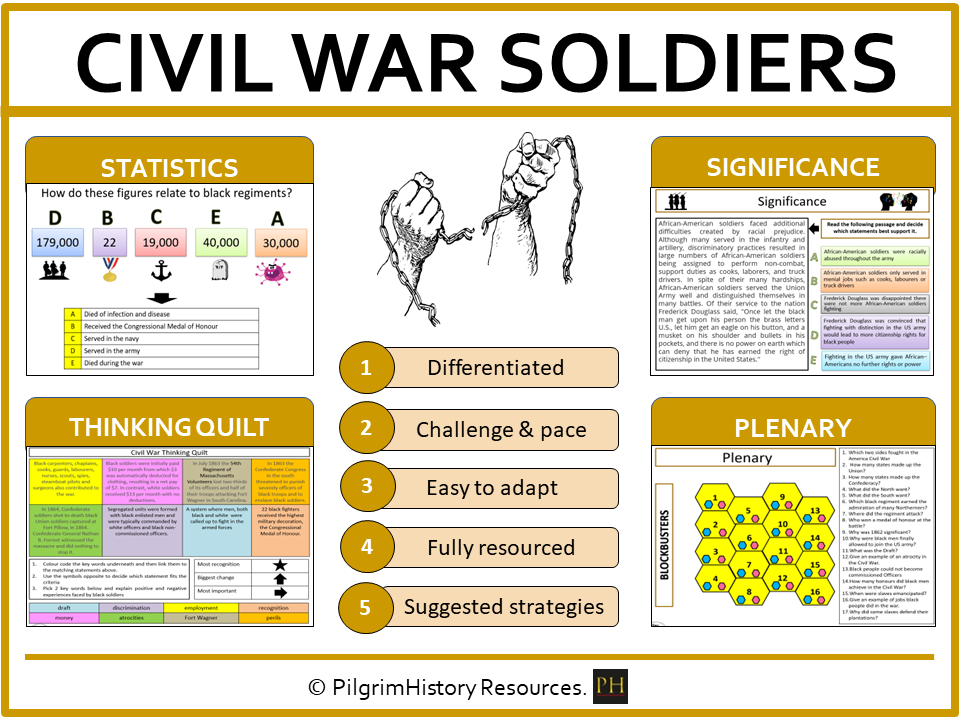 KS3 Slavery: Black soldiers in the American Civil War