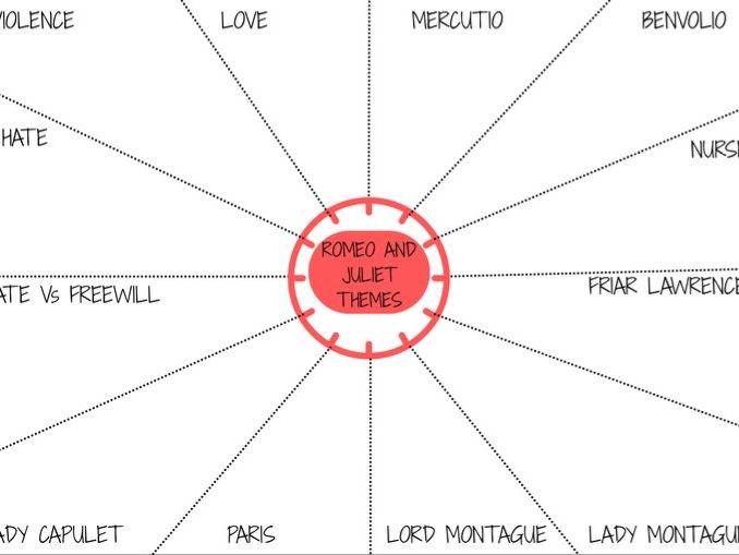 Romeo and Juliet revision clocks- themes and characters
