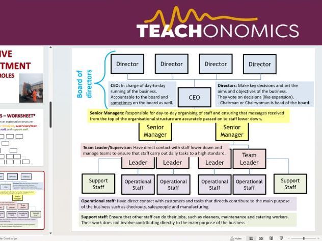 4. Effective Recruitment - Topic 2.5 - Edexcel GCSE Business - Theme 2