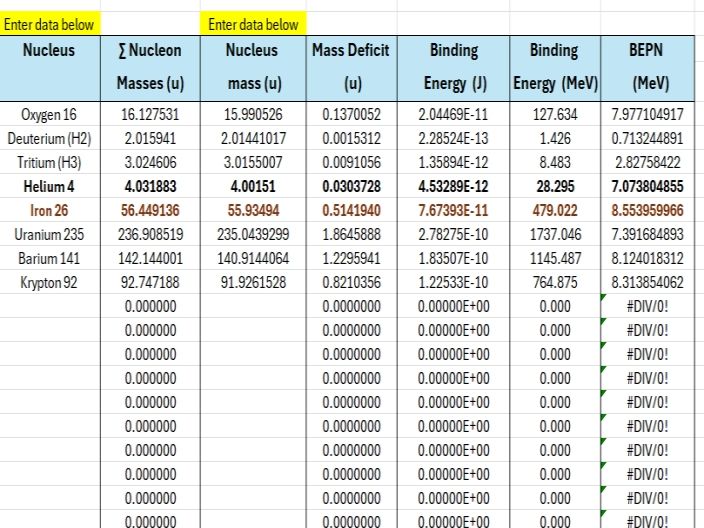 Mass Deficit calculator for Nuclear Physics