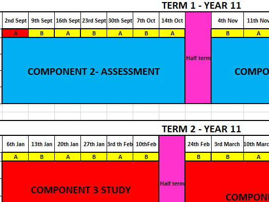 BTEC Sport Assessment Plan (2022 Spec) – Full Year Tracker for Components 1–3