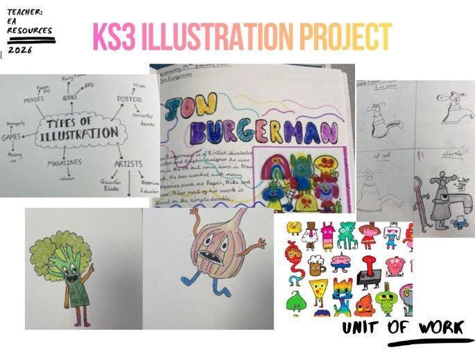 Illustration & Character Design Project | KS3 Art & Design Unit of Work | Jon Burgerman
