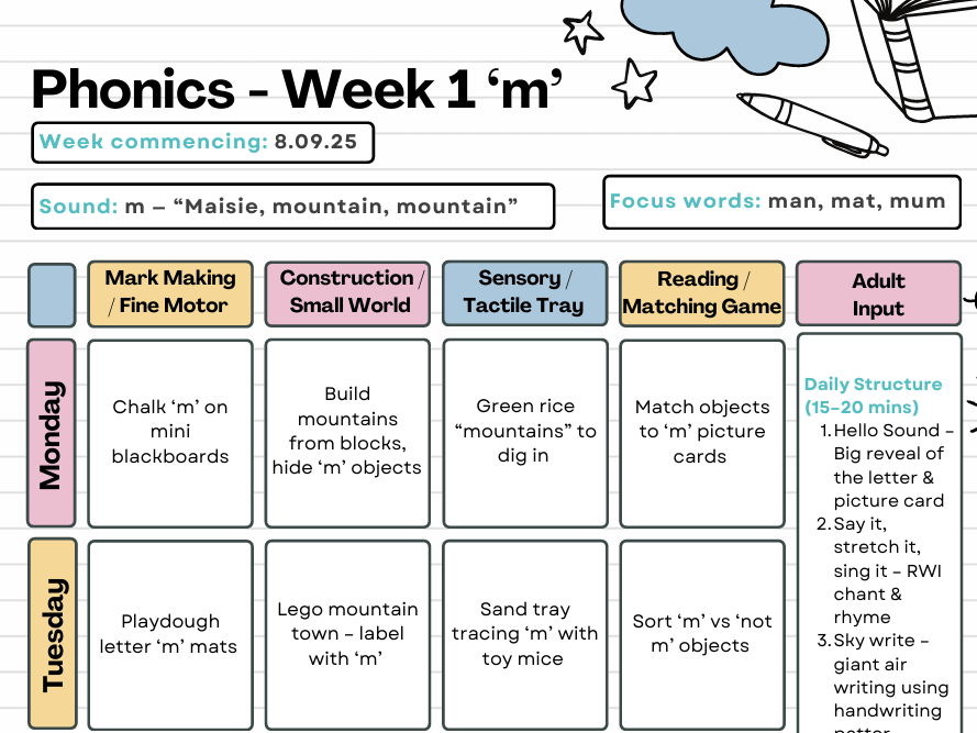 RWI Weekly Plan - 'm'