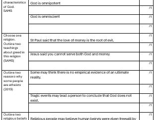 IGCSE 4RS1 Edexcel Religious Studies Revision Resource: Paper 1 Beliefs and Values: Section 1