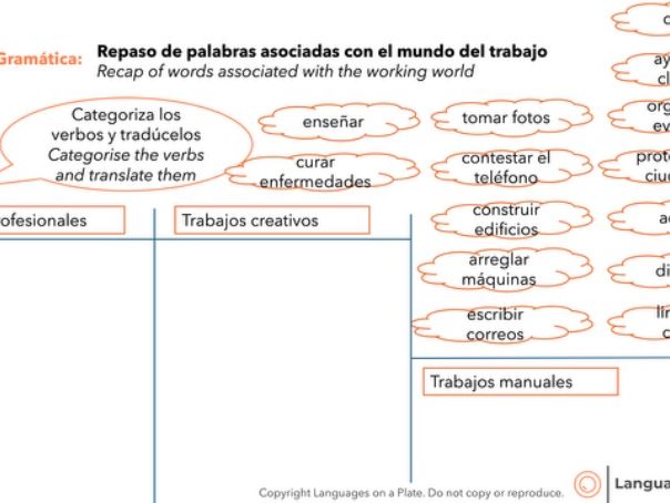 ¿Qué harás cuando seas mayor? - Subjunctive and Future Simple Spanish - What will you do when older?