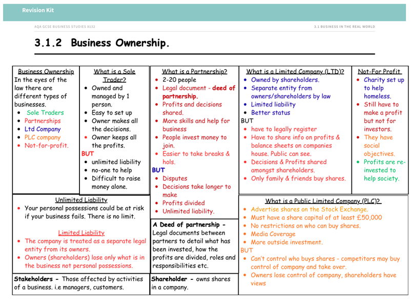 Unit 3.1 Business in the Real World Revision Booklet