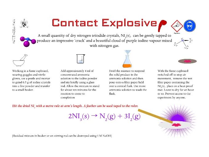 Simply Simon's book of his favourite demonstrations.