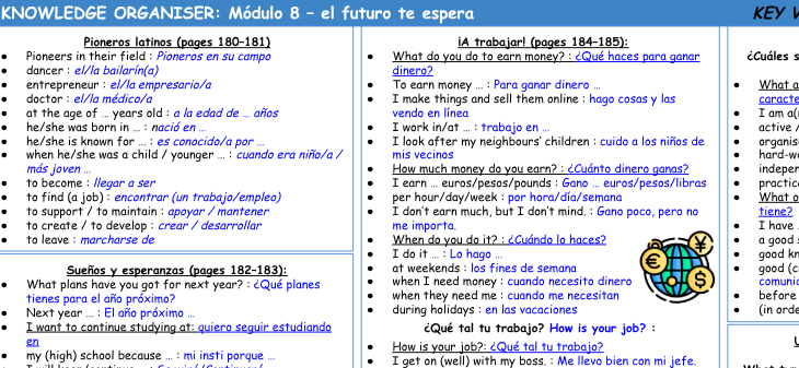 Spanish GCSE 2024 Module 8 KnowledgeOrganiser | Teaching Resources
