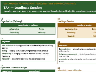 R185 TA4 Leading a Session Knowledge Organiser | OCR Cambridge National Sport Studies (J829)
