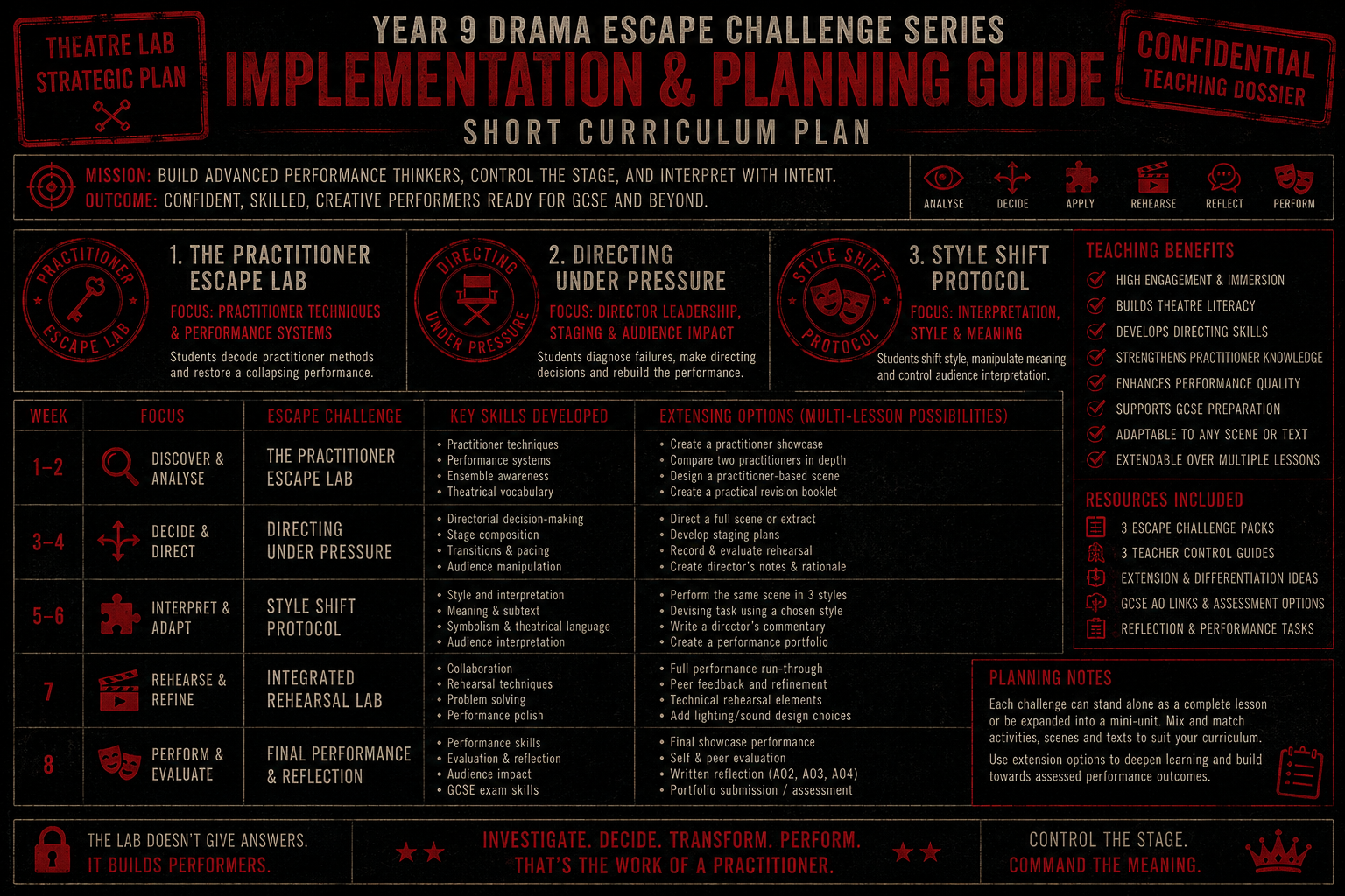 Year 9 Drama Escape Challenge Bundle | Practitioners, Directing & Style Interpretation Labs