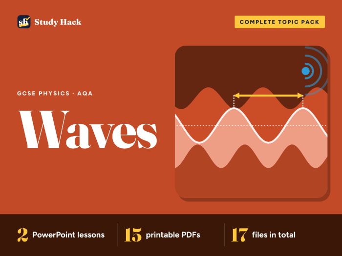 GCSE Physics Waves Pack (AQA)