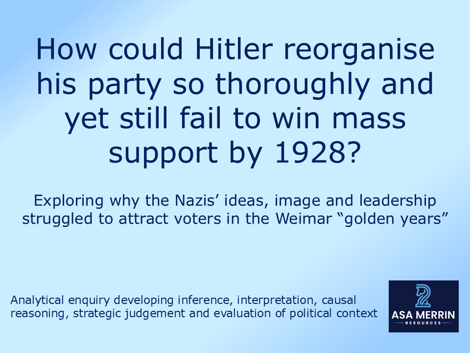 Why Were the Nazis Still Weak by 1928? Hitler’s Reorganisation, Ideas and Image – Full Lesson