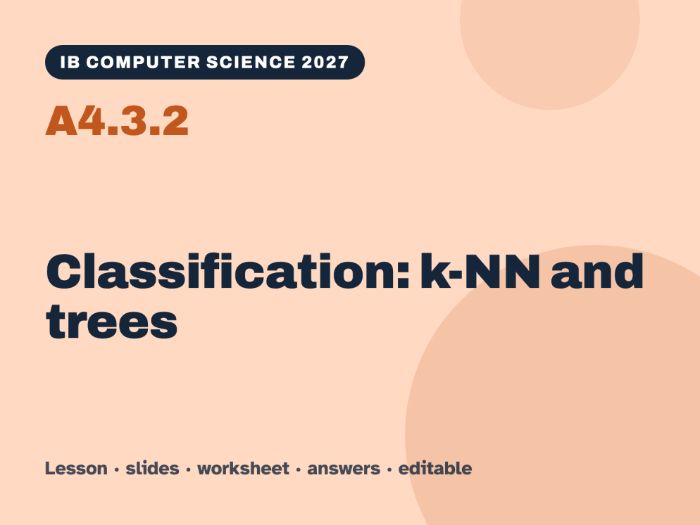 IB Computer Science 2027 – A4.3.2 Classification: k-NN and trees – Lesson & Worksheet