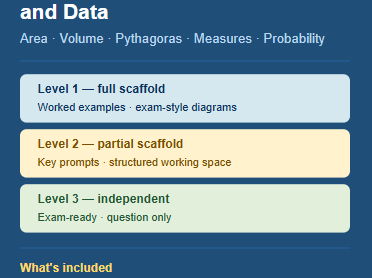 FS Maths L2 | Shape, Measure & Data Bundle