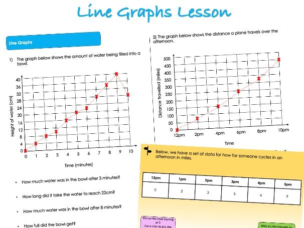 Year 6 Statistics - Line Graphs Lesson