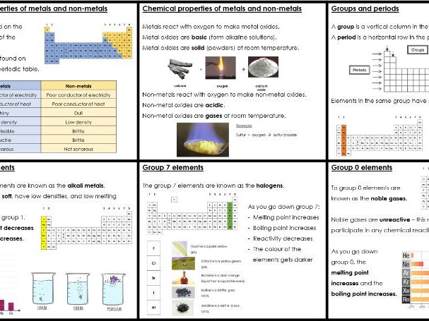 KS3 Activate 2 'The periodic table' knowledge organiser