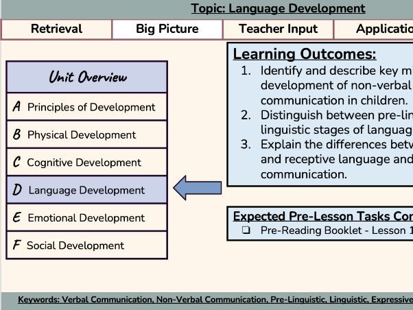 BTEC AAQ Early Childhood Development - Unit 1 - Aim D