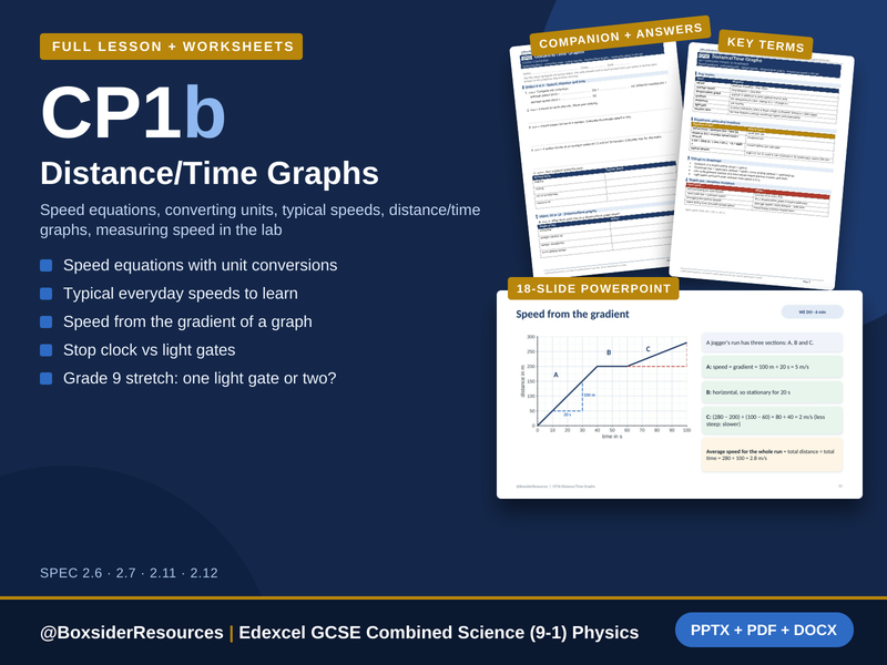 CP1b Distance/Time Graphs | Edexcel GCSE Combined Science (9-1) | Lesson + Worksheet