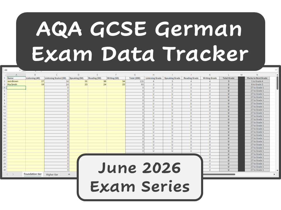 AQA GCSE German (June 2026) – Exam Data Tracker (Grades, Boundaries & Progress)