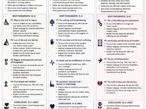 IGCSE LANGUAGE COURSEWORK - POETRY AND PROSE