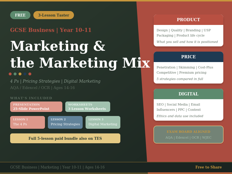 Marketing and the Marketing Mix |Free 3-Lesson Taster | GCSE Business | Year 10-11 | AQA Edexcel OC