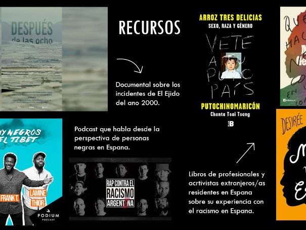 AQA Spanish A-Level Cultural Content: Module 2 - Multiculturalism in Hispanic Society