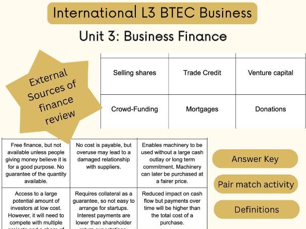International L3 BTEC Business: Unit 3 Finance A1B External Sources of Finance Review