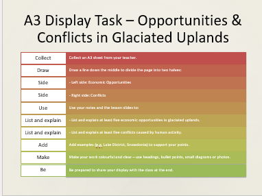 AQA GCSE Geography Economic opportunities and challenges in glaciated upland areas