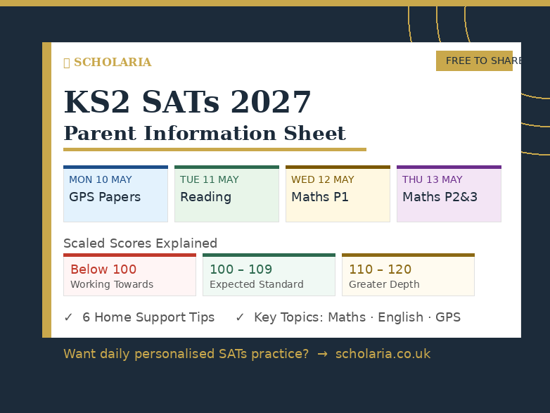 KS2 SATs 2027 — Parent Information Sheet | Free to Print and Share