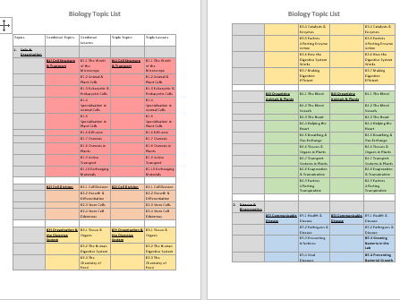 AQA GCSE Biology Topic List- Combined & Triple
