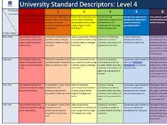 University Marking Criteria Explained Handout