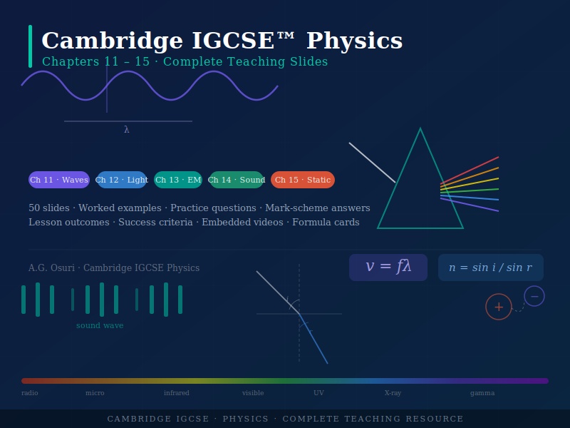 Cambridge IGCSE Physics - Chapters 11–15 Complete Teaching Slides
