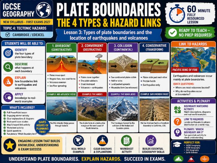 IGCSE Geography - Plate Boundaries - Topic 4 Tectonic Hazards (First Exam 2027)