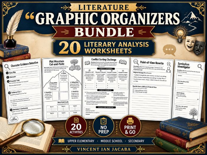 Literary Analysis Graphic Organisers Bundle | 20 Reading & Literature Worksheets for English