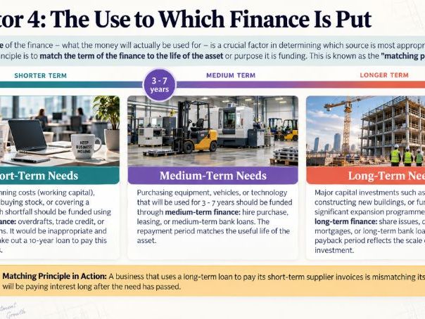 AS Level Business - 5.2.3 Factors affecting the sources of finance