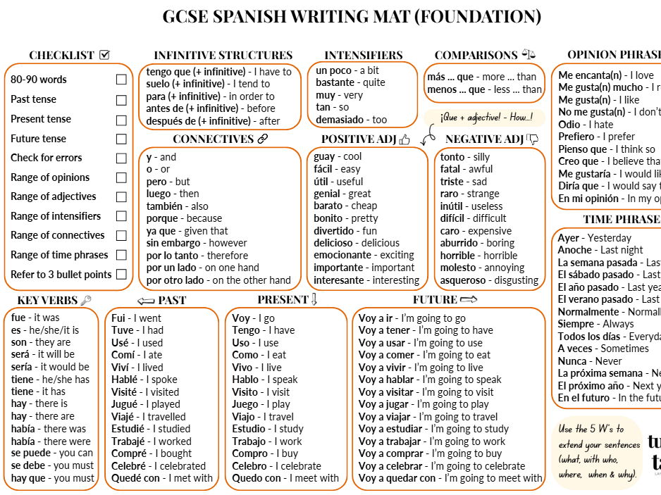 GCSE Spanish Writing Mat (Foundation)