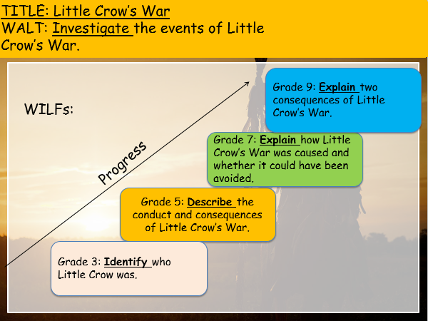 Little Crow's War: Causes, conduct, consequences (American West (Edexcel history 9-1))