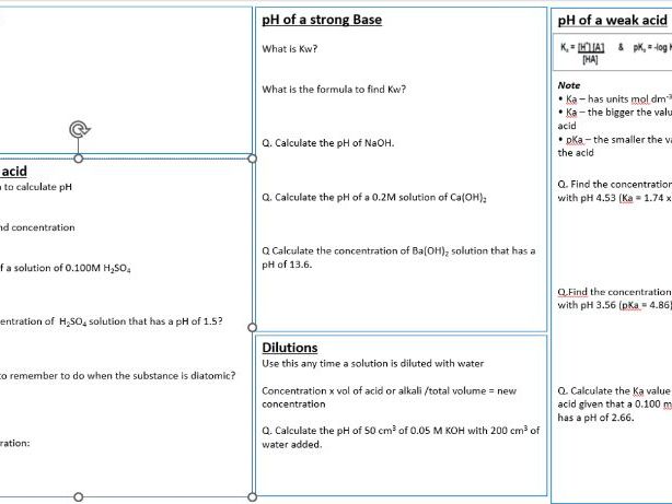 Acids and Bases revision Mat