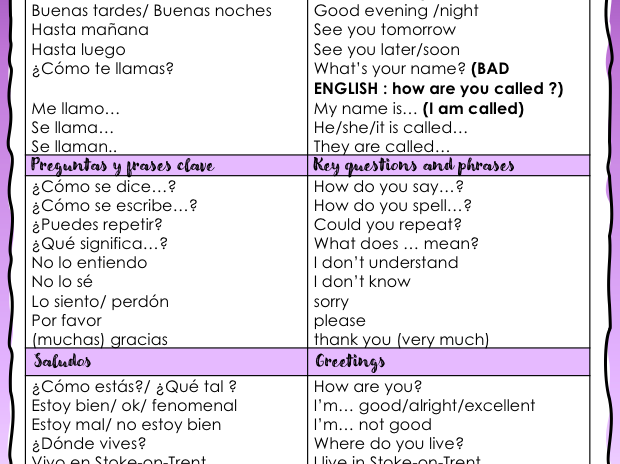 Y7 Spanish Knowledge Organisers | Teaching Resources