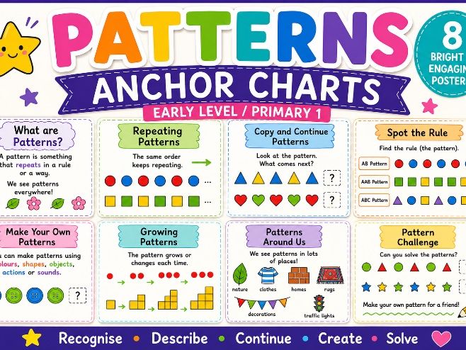 Patterns Early Level Anchor Charts