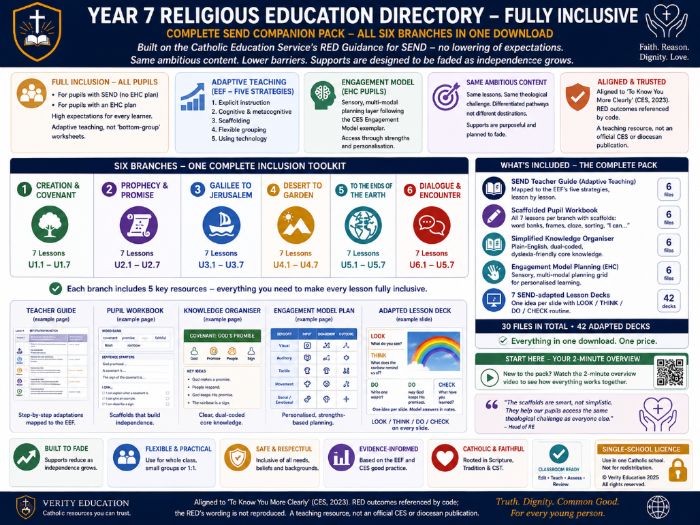 Catholic RE Year 7 SEND Companion | Whole-Year RED Scheme | Adaptive + EHC